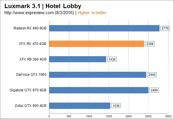 AMD Radeon RX 470顯卡同步測試：再度先發(fā)制人