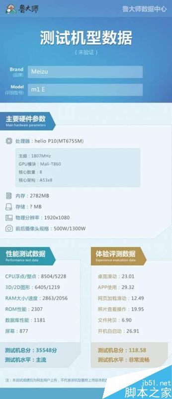 魅族魅藍(lán)E魯大師跑分?jǐn)?shù)據(jù)曝光 配置很一般
