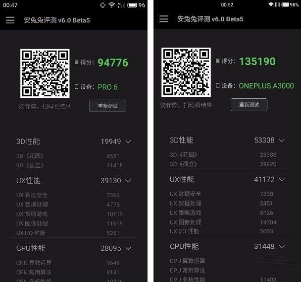 魅族PRO 6和一加3性能哪個強(qiáng)？不服跑個分