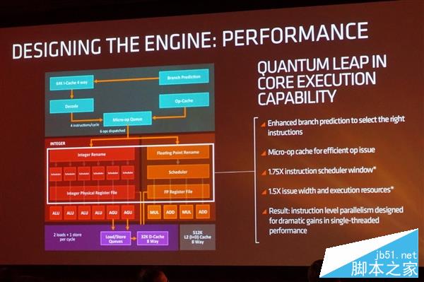 獨(dú)家：猛升40%對飆i7！AMD Zen架構(gòu)全球首公開
