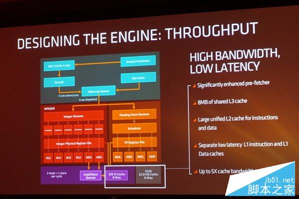 獨(dú)家：猛升40%對飆i7！AMD Zen架構(gòu)全球首公開