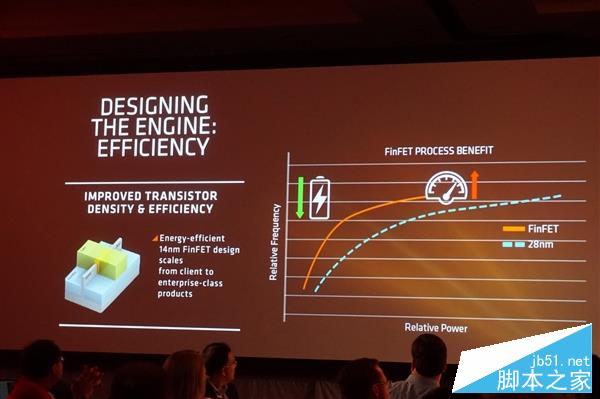 獨(dú)家：猛升40%對飆i7！AMD Zen架構(gòu)全球首公開