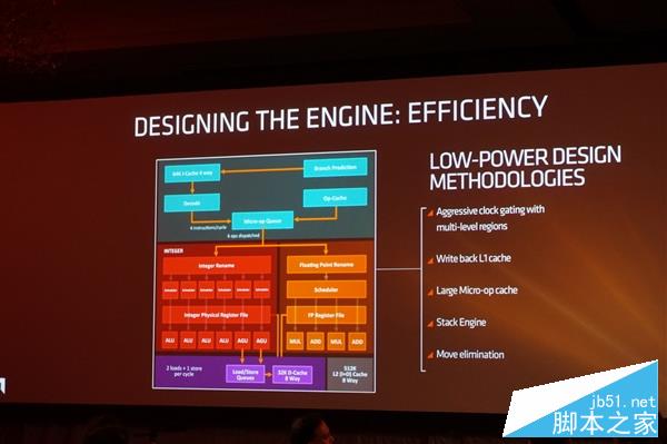 獨(dú)家：猛升40%對飆i7！AMD Zen架構(gòu)全球首公開