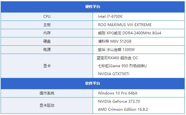 RX460和GTX950哪個好 RX460與GTX950區(qū)別對比