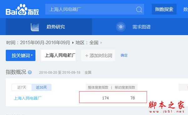 SEO关键词优化如何判断易难度？知道这几点可轻松判断SEO关键词优化易难度