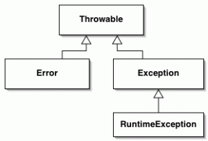 Java有效处理异常的三个原则