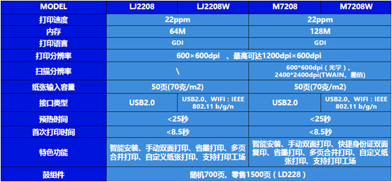 聯(lián)想lj2208w驅(qū)動(dòng)下載