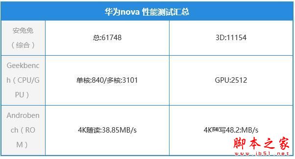 华为nova怎么样值得买吗？华为nova手机全面详细评测图解