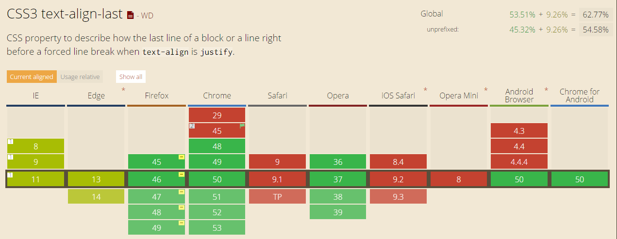 text-algin:justify实现文本两端对齐方法小结css 文本两端对齐应用实例css实现文本和div居中对齐详细讲解示例CSS如何对齐文本框和其旁边的图像按钮比如搜索框等等input文本框和img验证码对齐问题(img总比input高出一个头)css中图片于文本的基线对齐与vertical-align属性设置CSS 文本域和按钮对齐不一致解决方案用CSS实现文本左右对齐且首行缩进的代码CSS3的column-fill属性对齐列内容高度的用法详解CSS3中的注音对齐属性ruby-align用法指南-六神源码网