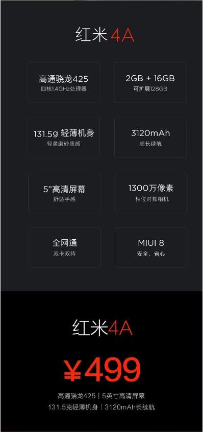 499元要瘋！一圖徹底看懂紅米4/紅米4A