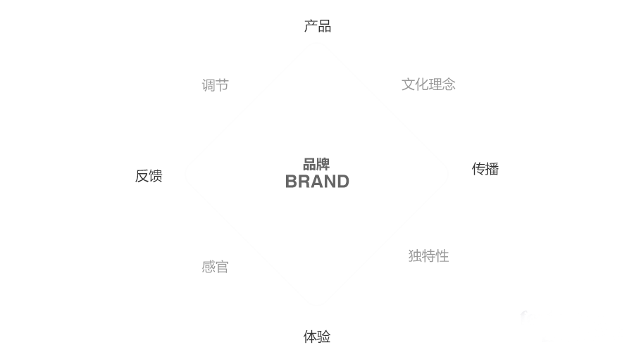 什么是品牌及公司文化?品牌及公司文化对设计的影响(公司品牌文化介绍一般怎么写?)一篇读懂