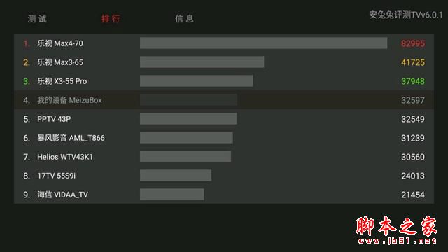 魅族盒子值得買嗎？魅族盒子詳細(xì)評(píng)測圖解
