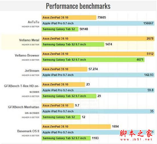 華碩ZenPad 3S 10怎么樣？ 華碩ZenPad 3S 10安卓平板電腦詳細(xì)體驗(yàn)評測圖解