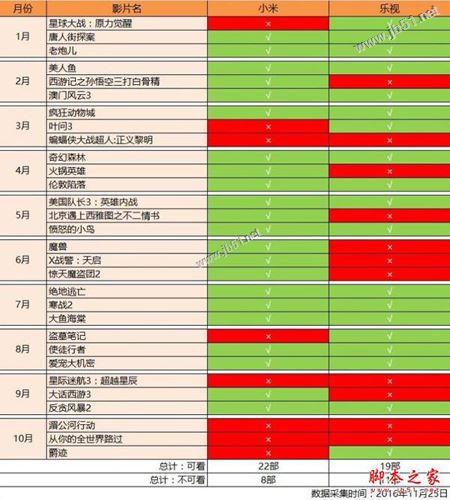 2016樂視和小米電視哪個(gè)好看？小米電視和樂視電視哪個(gè)好用？