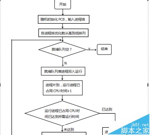 wps怎么画流程图wps程序流程图的画法