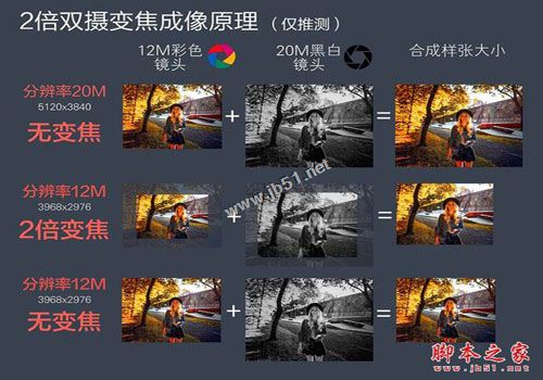 華為Mate9保時(shí)捷版值得買嗎？華為Mate9保時(shí)捷版全面深度評測圖解