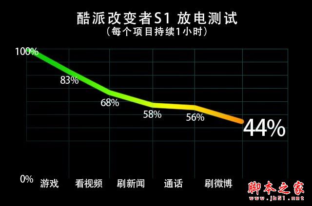 酷派Cool S1值得買嗎？酷派改變者S1全面詳細(xì)評測圖解