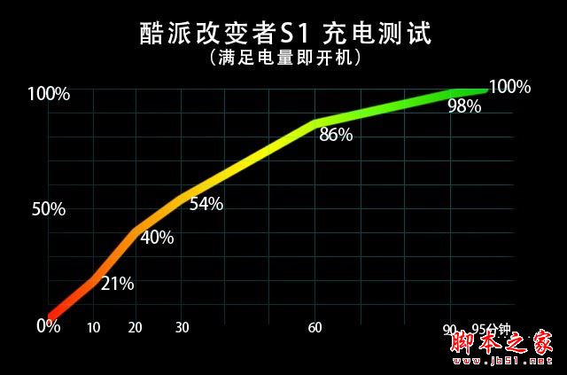 酷派Cool S1值得買嗎？酷派改變者S1全面詳細(xì)評測圖解