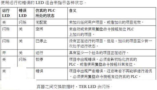 施耐德plc编程软件(Unity Pro XL)