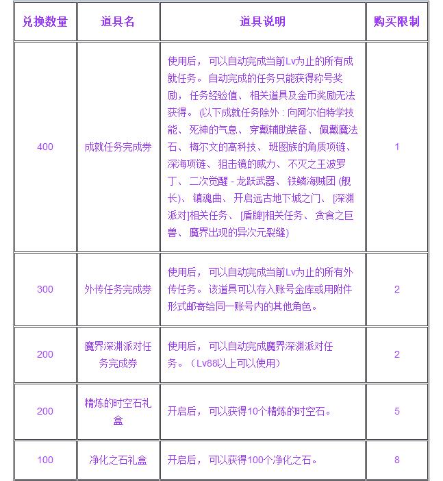 DNF閃亮的廢品怎么得 dnf閃亮的廢品獲得方法及規(guī)則