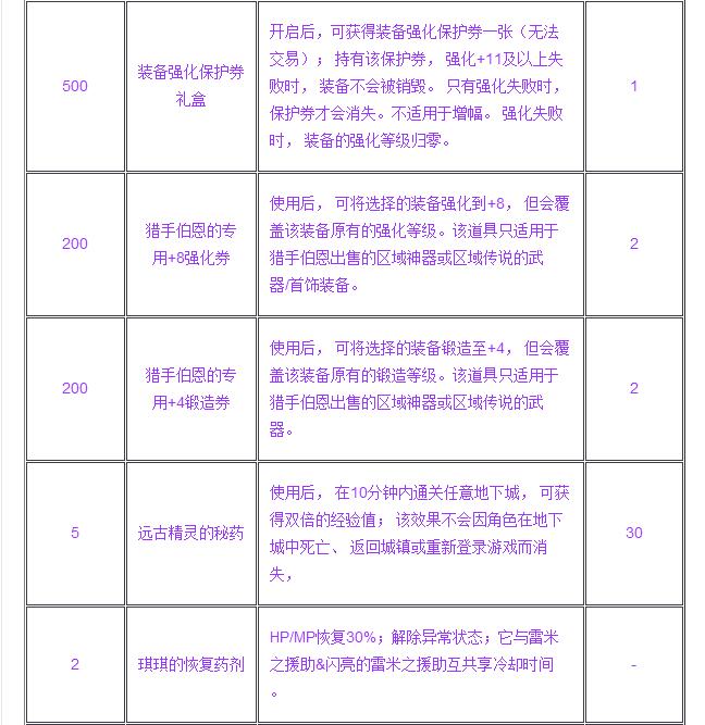 DNF閃亮的廢品怎么得 dnf閃亮的廢品獲得方法及規(guī)則