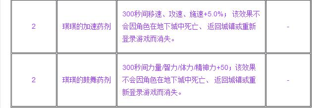 DNF閃亮的廢品怎么得 dnf閃亮的廢品獲得方法及規(guī)則