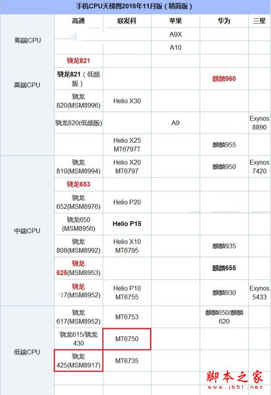 魅藍(lán)5S和紅米4哪個(gè)更值得買？魅藍(lán)5S與紅米4全面詳細(xì)評(píng)測(cè)圖解