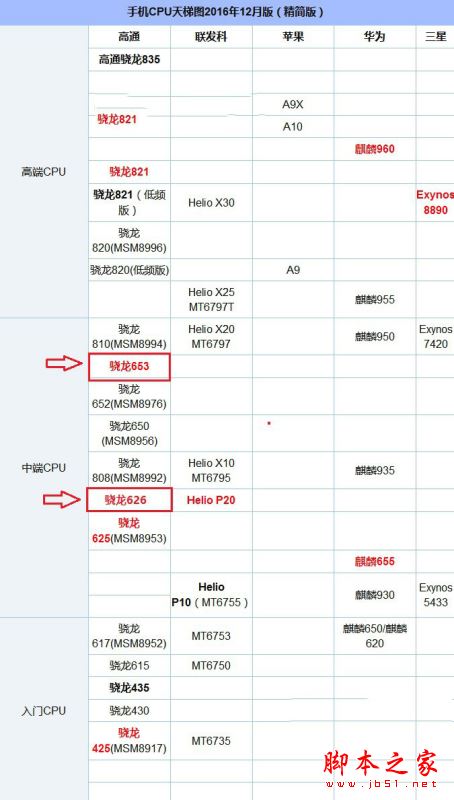 三星c9 pro和c7 pro全面区别对比详细评测图解