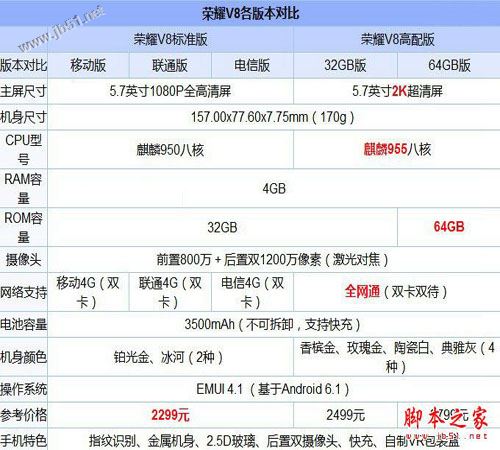榮耀V9和V8哪個值得買？榮耀V9與榮耀V8全面區(qū)別對比深度評測圖解