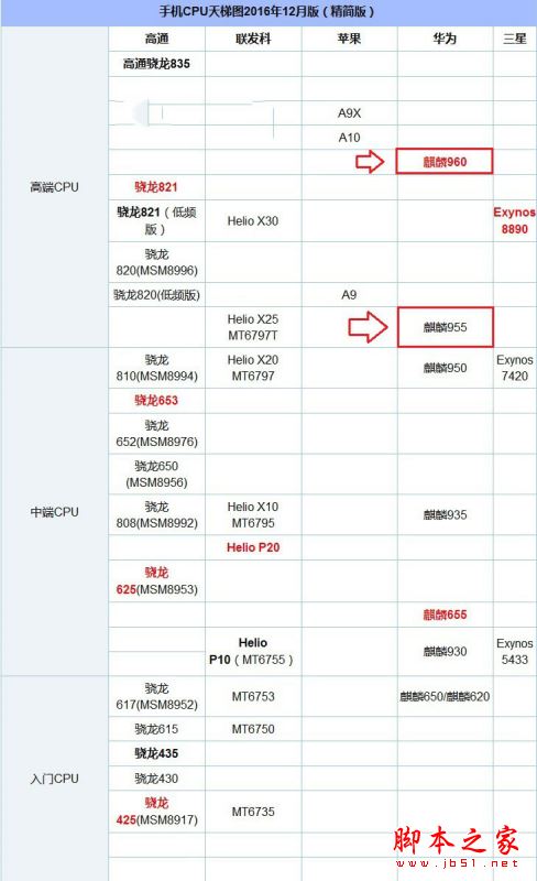 榮耀V9和V8哪個(gè)值得買？榮耀V9與榮耀V8全面區(qū)別對(duì)比深度評(píng)測圖解