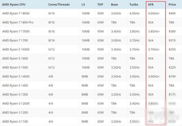 AMD Ryzen散熱器選購指南：自帶散熱器夠用了嗎？