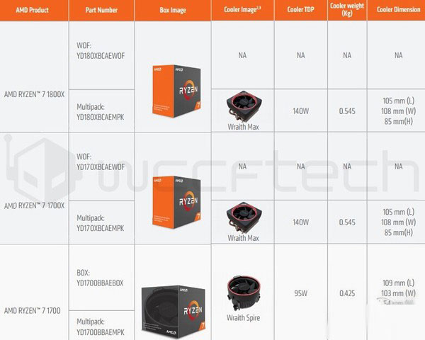 AMD Ryzen散熱器選購指南：自帶散熱器夠用了嗎？
