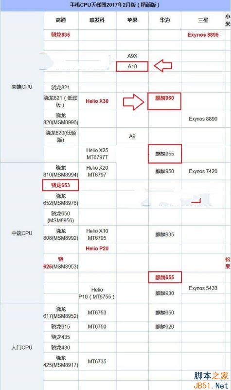 华为p10和iphone7哪个好华为p10和iphone7外观性能及拍照全面对比评测