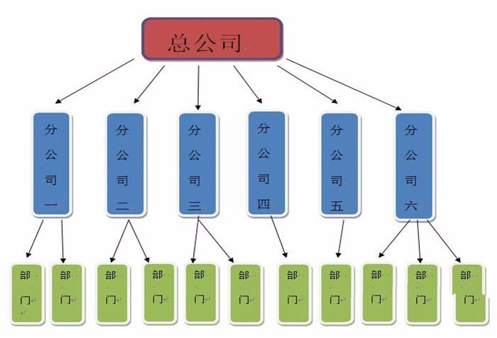 word树状图怎么画?_word_办公软件_软件教程_脚本之家