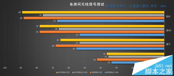 999元路由器值不值？Linksys EA7500v2 路由器 開(kāi)箱評(píng)測(cè)