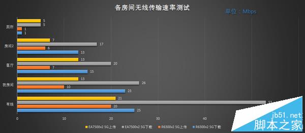 999元路由器值不值？Linksys EA7500v2 路由器 開(kāi)箱評(píng)測(cè)