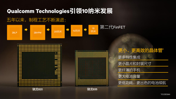 骁龙835和骁龙821哪个好？骁龙835和骁龙821区别对比