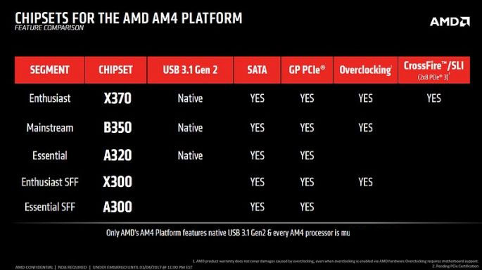 AMD Ryzen装机须知：CPU和主板要这样搭配
