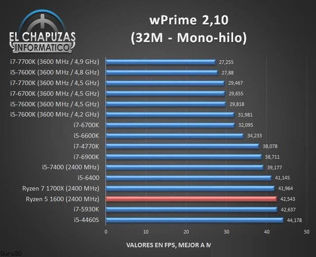 AMD锐龙R5-1600处理器性能测试成绩，多核秒i7