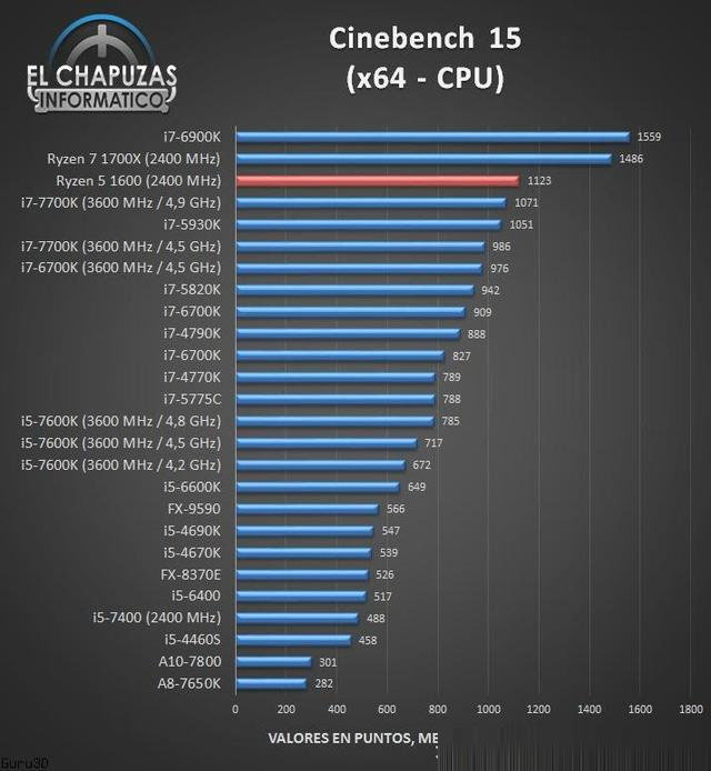 AMD锐龙R5-1600处理器性能测试成绩，多核秒i7