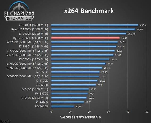 AMD锐龙R5-1600处理器性能测试成绩，多核秒i7