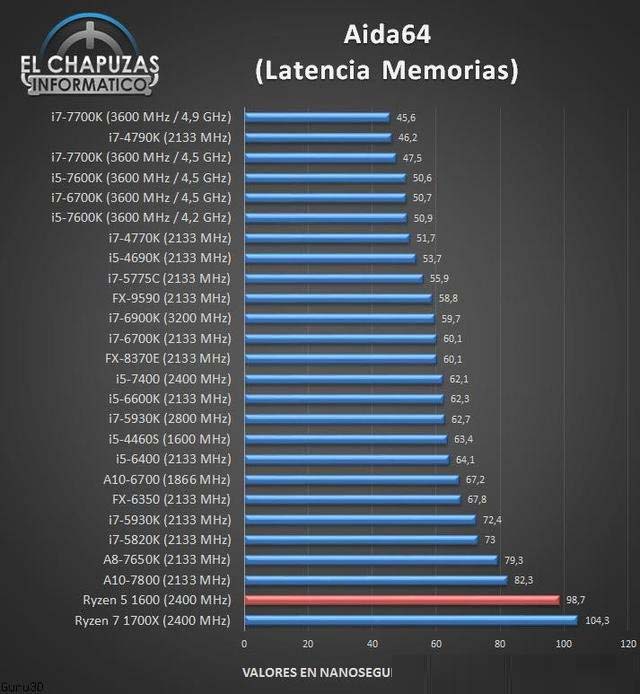 AMD锐龙R5-1600处理器性能测试成绩，多核秒i7