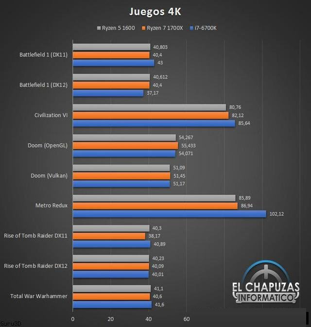 AMD锐龙R5-1600处理器性能测试成绩，多核秒i7