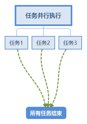 解析NodeJS异步I/O的实现