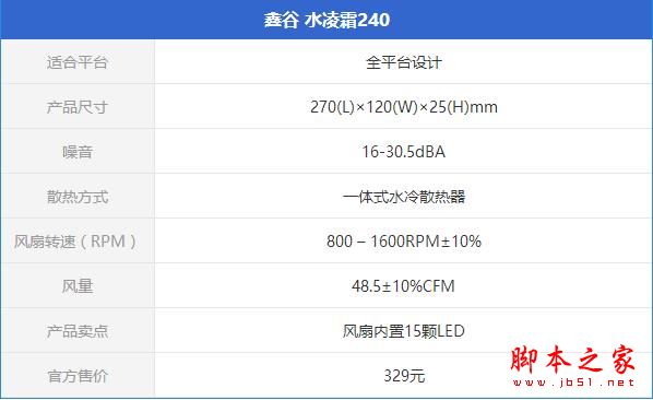 鑫谷水凌霜240散熱器怎么樣？鑫谷水凌霜240全面評測圖解