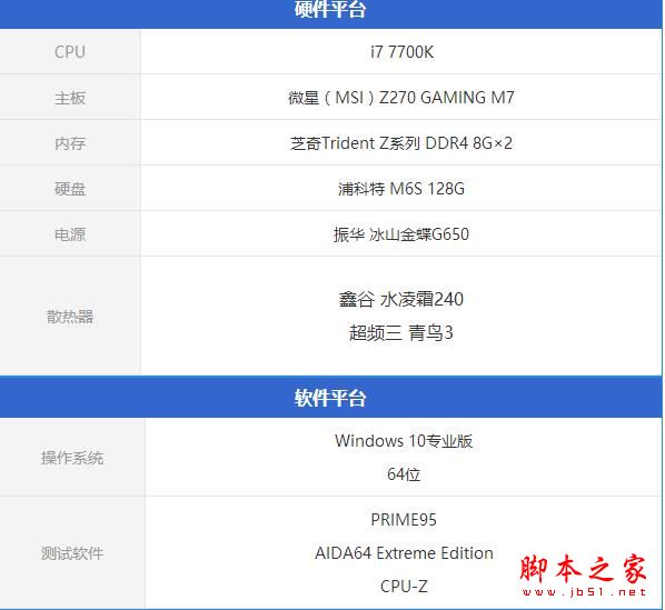 鑫谷水凌霜240散熱器怎么樣？鑫谷水凌霜240全面評(píng)測(cè)圖解