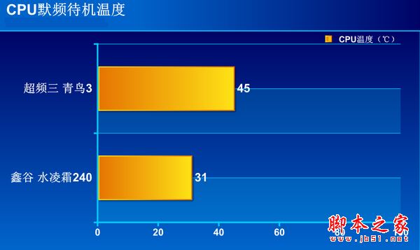 鑫谷水凌霜240散熱器怎么樣？鑫谷水凌霜240全面評(píng)測(cè)圖解