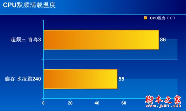 鑫谷水凌霜240散熱器怎么樣？鑫谷水凌霜240全面評(píng)測(cè)圖解