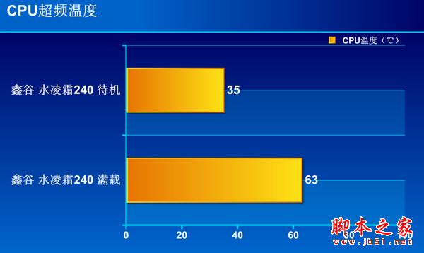 鑫谷水凌霜240散熱器怎么樣？鑫谷水凌霜240全面評(píng)測(cè)圖解