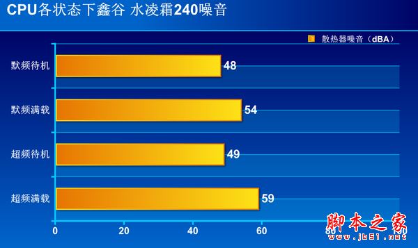 鑫谷水凌霜240散熱器怎么樣？鑫谷水凌霜240全面評(píng)測(cè)圖解